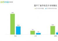 芯片自研是必经之路 国产手机厂商竞争造芯 芯片自研是必经之路 国产手机厂商竞争造芯