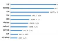 疯狂的集装箱 “跑一趟船就可以赚一条船”