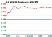食品饮料板块早盘走低 盐津铺子(002847)跌逾5%