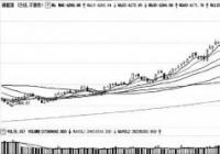 高性能碳纤维上市公司有哪些?相关个股有金发科技、中简科技等 高性能碳纤维上市公司有哪些?相关个股有金发科技、中简科技等