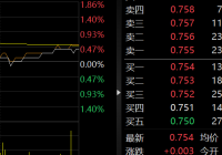 芒果超媒跌超10% 圣邦股份、汇川技术等多股下跌 芒果超媒跌超10% 圣邦股份、汇川技术等多股下跌