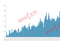 高毅、淡水泉等弱市调研聚焦“硬科技” “拐点”或来临