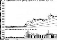 国内商品期市开盘多数上涨 基本金属全线上涨 国内商品期市开盘多数上涨 基本金属全线上涨