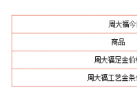 军工板块早盘大幅冲高 航发控制(000738)股价大涨超过8% 军工板块早盘大幅冲高 航发控制(000738)股价大涨超过8%