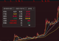 美股下跌利好中国股市吗 长期下跌对中国股市有利