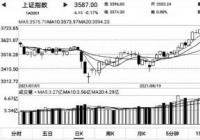 半导体板块午后持续下挫 晶瑞电材(300655)跌逾4%