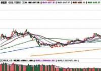 XD股票是什么意思？股权登记日与除权除息日