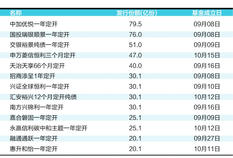 外商独资公募渠道建设艰难破冰 尾佣问题或入乡随俗