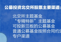 跨境理财通启航 纯债基金、“固收+”基金等产品居多