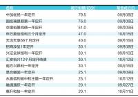 铺设发行渠道艰难 外商独资公募渠道建设艰难破冰