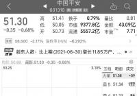 中国平安总资产破10万亿 三季度净利润下降