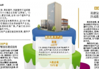 2022年买房还是存钱哪个更划算？你怎么看？