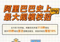 阿里厉害了！全球555所高校毕业生喜提录取通知