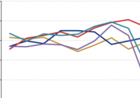 赔了！成大生物科创板上市首日开盘破发 
