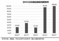 基金换手率怎么计算 是反映交易频繁程度的指标