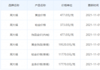 黄金回收价格11月1日价格查询 请以实体店为准