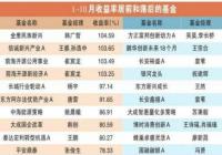 已成就4只“翻倍基” 新能源能否再带基金“飞”