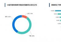 高德：三季度全国高速拥堵同比下降近三成