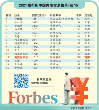 秦英林家族为河南唯一上榜者 财富值位列第十二