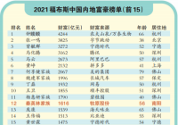 2021年度中国内地富豪榜 秦英林家族为河南唯一上榜者