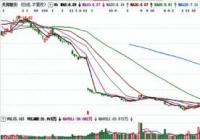 短线操作仓位怎么配置 按照二八分配
