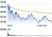 炒股被套的原因是什么 投资者盲目的追涨杀跌