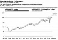 基金现金分红和红利再投资选哪个好 都有优缺点