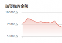 天能股份：融资净买入404.93万元，当前融资余额为4.10亿元