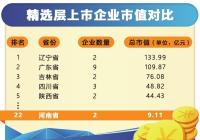 北交所开市渐行渐近 三家豫企有望首批在北交所挂牌