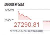 艾为电子:11月10日融资净买入708.37万元 当前融资余额为7541.57万元 艾为电子:11月10日融资净买入708.37万元 当前融资余额为7541.57万元