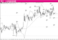 打新债和打新股的区别是什么 申购方式不同 打新债和打新股的区别是什么 申购方式不同