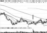 2021年数字协同办公概念上市公司有哪些？彩讯股份等