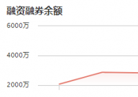 瑞纳智能：11月11日融资净买入1070.51万元 当前融资余额为4680.12万元