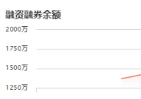 C强瑞：11月11日融资净买入444.12万元 当前融资余额为1813.08万元