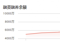 华兰股份：11月11日融资净买入1046.02万元 当前融资余额为5065.36万元
