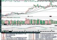 高瓴：科技投资力度仍在加大 “tech”含量成关注重点