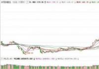 有5万元买股票可以吗 最低购入一手股票是100股