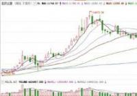 基金定投的止盈方法有哪些 最大回撤法了解一下 基金定投的止盈方法有哪些 最大回撤法了解一下