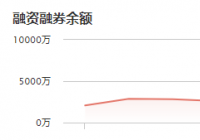 瑞纳智能：11月16日融资净偿还1273.49万元 当前融资余额为8197.03万元