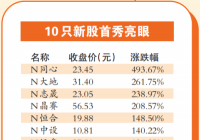 招兵买马加强服务等 券商积极“应变”北交所 招兵买马加强服务等 券商积极“应变”北交所
