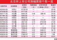 没有50万怎么炒北交所的股票 可以购买北交所基金