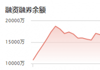 悦安新材：11月19日融资净偿还123.72万元 当前融资余额为1.41亿元