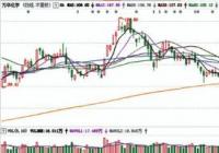 宏发转债今日上市 发行债券代码为“110082”
