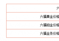 11月23日黄金价格查询 多家国内品牌金店的最新价格
