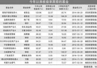 冲刺年度排名 新能源板块贡献收益率超高 冲刺年度排名 新能源板块贡献收益率超高