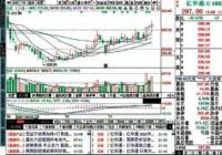 如何抓住涨停板股票 板上开花黑马战法了解一下