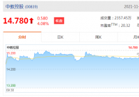 中教控股(00839)公布年度业绩，期内收入约36.82亿元，同比上升37.5%