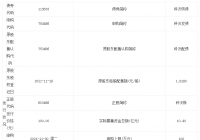 新股科沃转债113633中签号出炉 该公司上市时间是什么时候