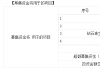 迪阿股份中签号是多少？该公司经营项目是什么