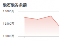 力诺特玻:11月25日融资净买入1701.89万元 当前融资余额为6577.87万元 力诺特玻:11月25日融资净买入1701.89万元 当前融资余额为6577.87万元